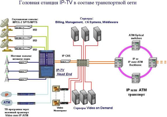 Русское ТВ в Израиле TV + 972. IPTV онлайн телевидение. Смотреть русские каналы – ТВ онлайн. Интернет телевидение.